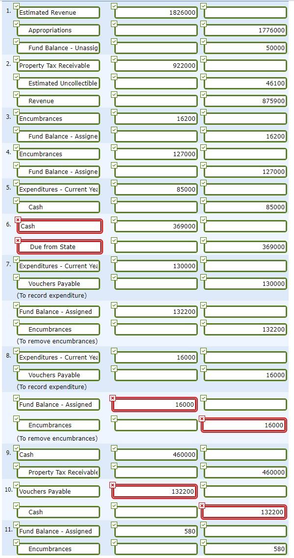 City of Greenfield engaged in the following financial activities: 1. 2. 3.