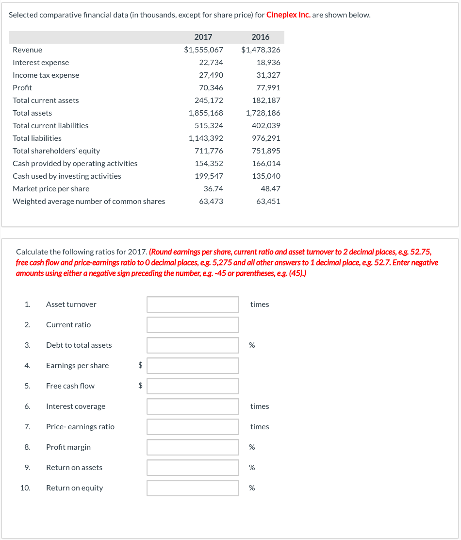 Selected comparative financial data (in thousands, except for share price) for Cineplex