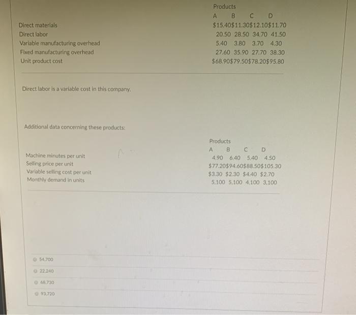 Product 28? 5.88 pts A batch of raw material costs $55 to