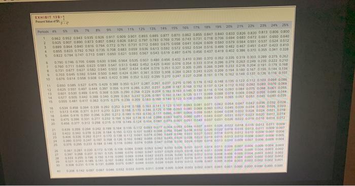 $35 to make the End Product 28 that is sold for $77.