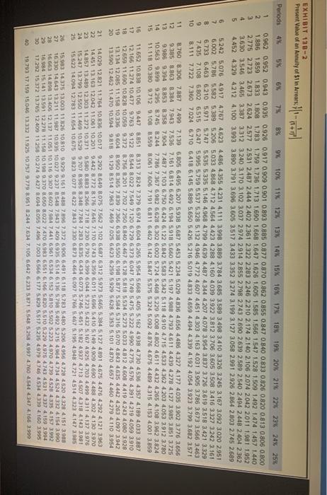 ($38) (59) $8 $60 Previous Next Determine the annual financial impact of