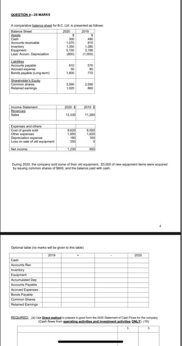 4-28 MARKS A comparative balance sheet for BC. Ltd. is presented as