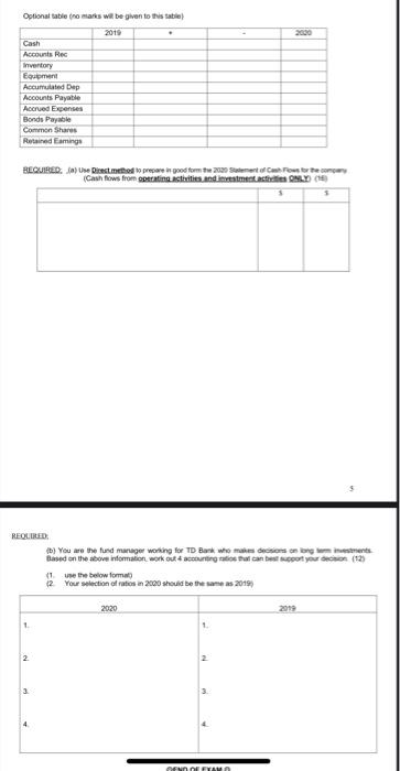 follows: Balance Sheet 2020 2019 Assets Cash 300 400 Accounts receivable 1,070