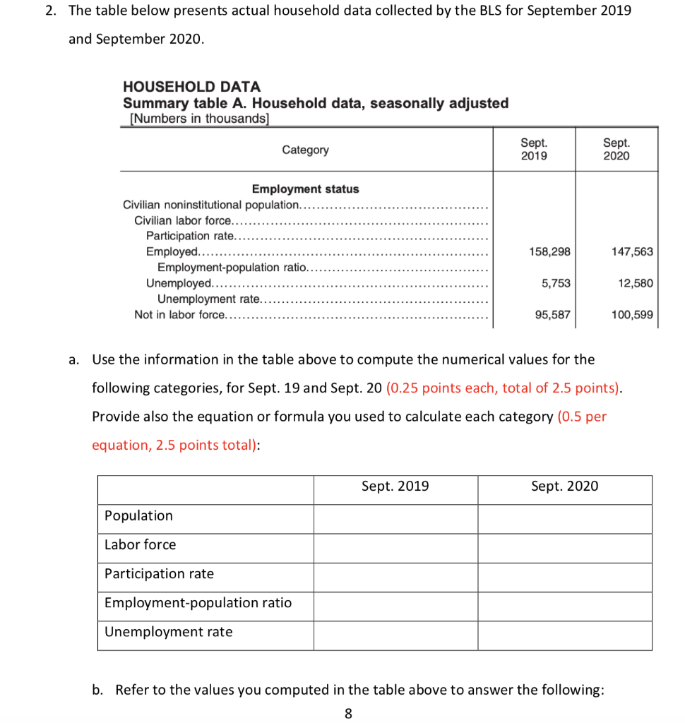 2. The table below presents actual household data collected by the BLS