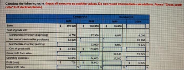Complete the following table. (Input will amounts as positive values. Do not