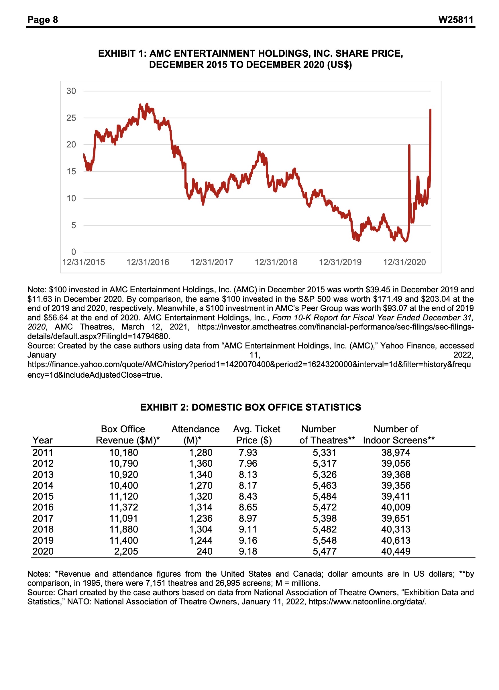 an executive summary that spells/layouts the above in less than one page.As