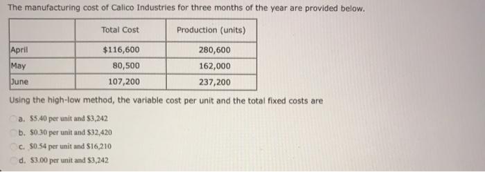 loss. Zach Company's entry would include a a. credit to a loss