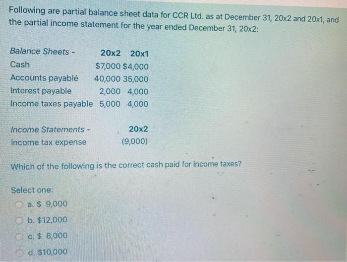 Following are partial balance sheet data for CCR Ltd. as at December