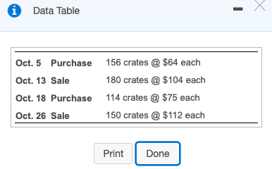 i Data Table Oct. 5 Purchase Oct. 13 Sale 156 crates @