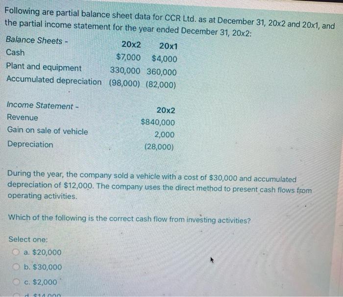 Following are partial balance sheet data for CCR Ltd. as at December