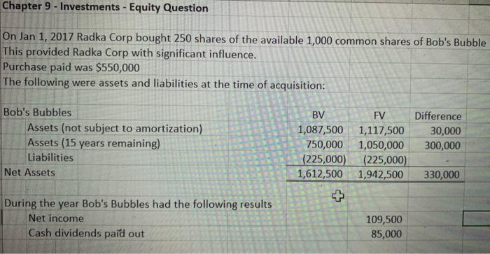 Chapter 9 - Investments - Equity Question On Jan 1, 2017 Radka