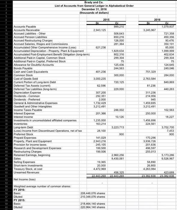 labeled "Trial Balance" prepare: Balance Sheet - comparative, classified in proper format