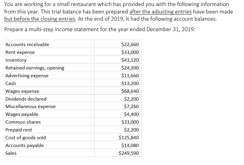 You are working for a small restaurant which has provided you with