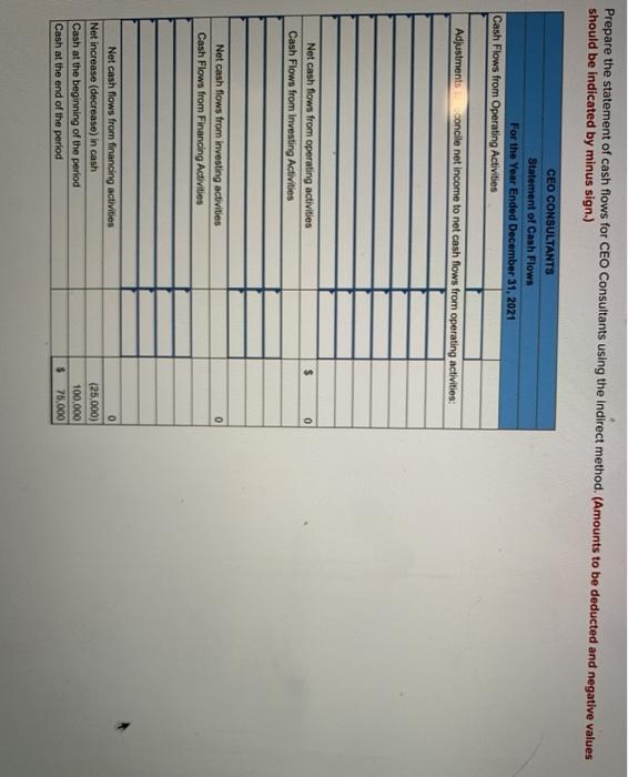 the statement of cash flows (indirect method) for CEO Consultants. Listed below
