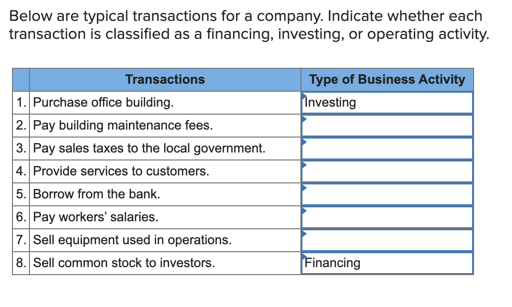 Below are typical transactions for a company. Indicate whether each transaction is