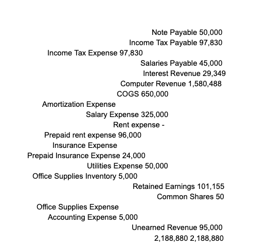 Appendix 1 Hanson Computers Trial Balance As at July 31 Account name