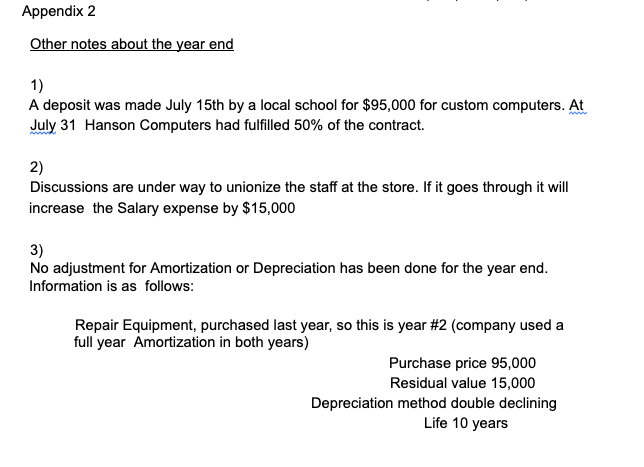 DR CR Cash 163,050 Accounts Payable 15,254 Accounts receivable 32,000 Computer Inventory