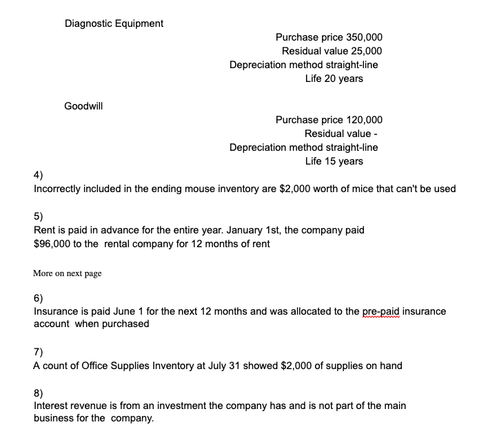 5,000 Monitor Inventory 15,000 Mouse Inventory 6,000 repair equipment 95,000 Accumulated Amortization