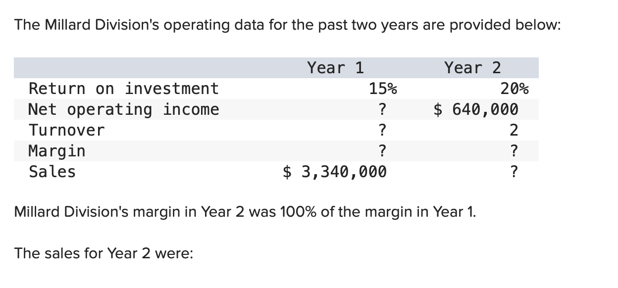 The Millard Division's operating data for the past two years are provided