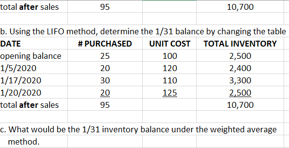 inventory balance as of 1/31/20. Inventory opening balance and purchases were: DATE