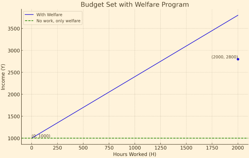 her answers is worse than a 5th grader.. Thank you! 3. 55