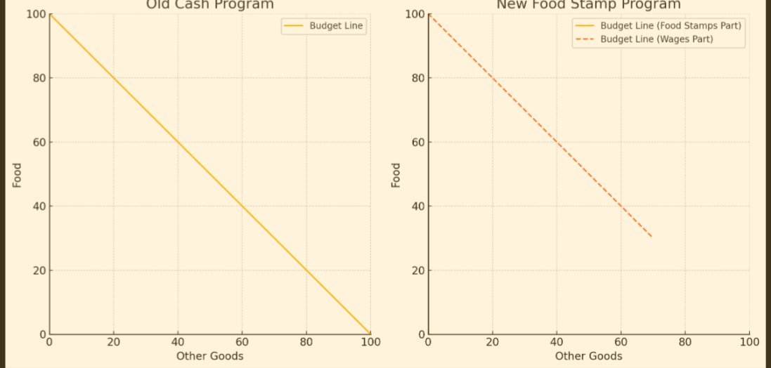 eligible families who don't work at all with an welfare benefit of