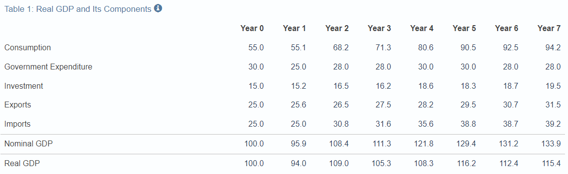 Please help answer the questions below the chart (using the chart above).