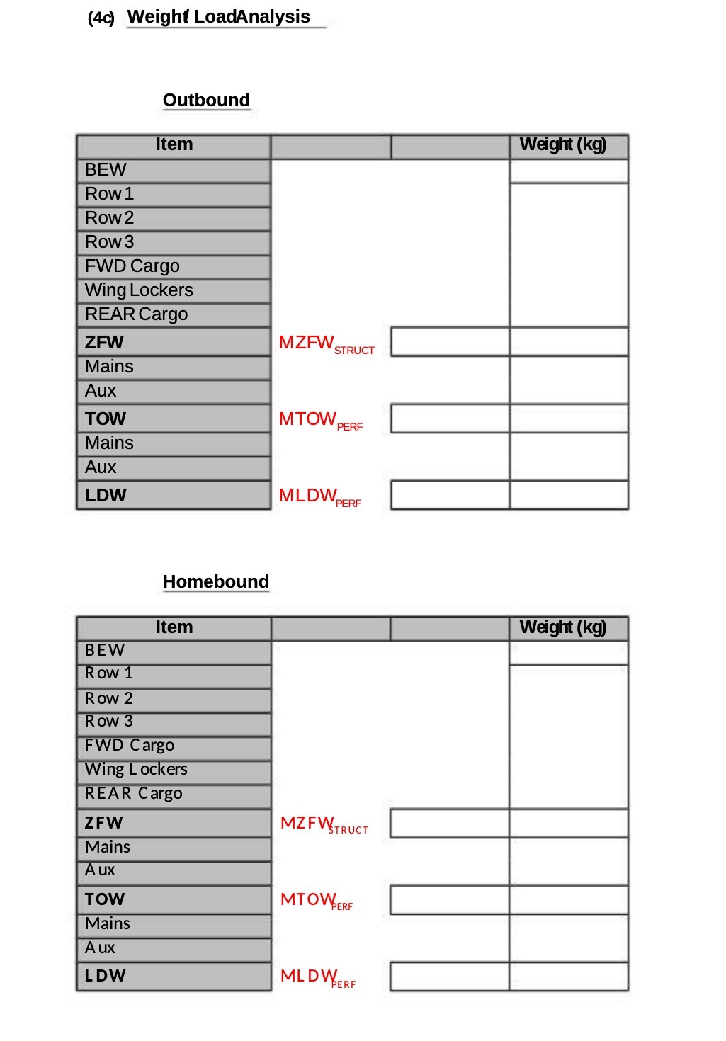 (4c) Weight LoadAnalysis Outbound Item Weight (kg) BEW Row 1 Row