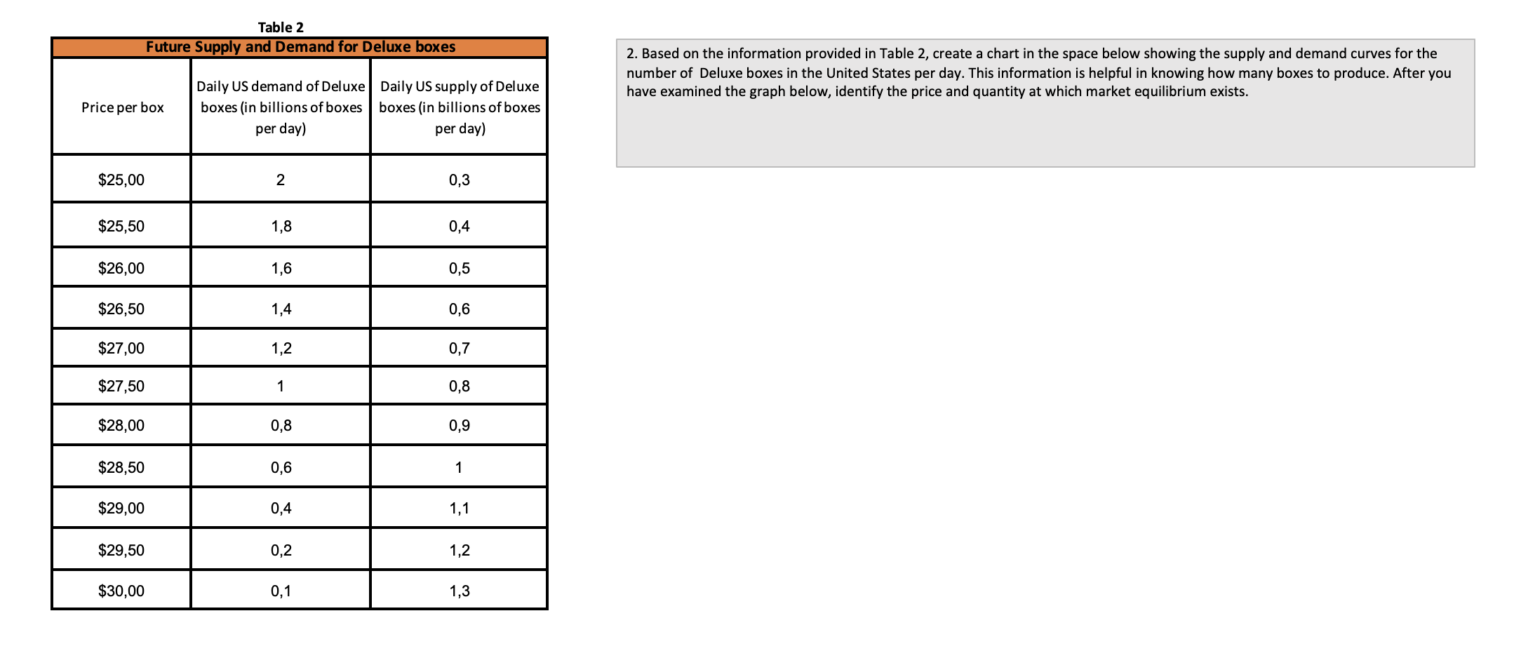 Table 2 Future Supply and Demand for Deluxe boxes 2. Based