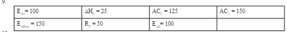 E = 100 AH = 25 AC, = 125 AC =