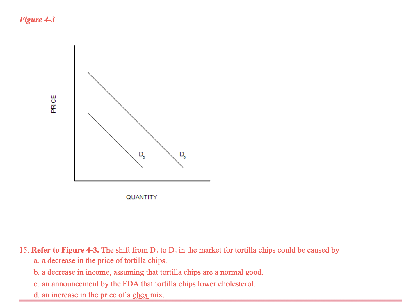  Figure 4-3 PRIC E QUANTITY 15. Refer to Figure 4-3. The