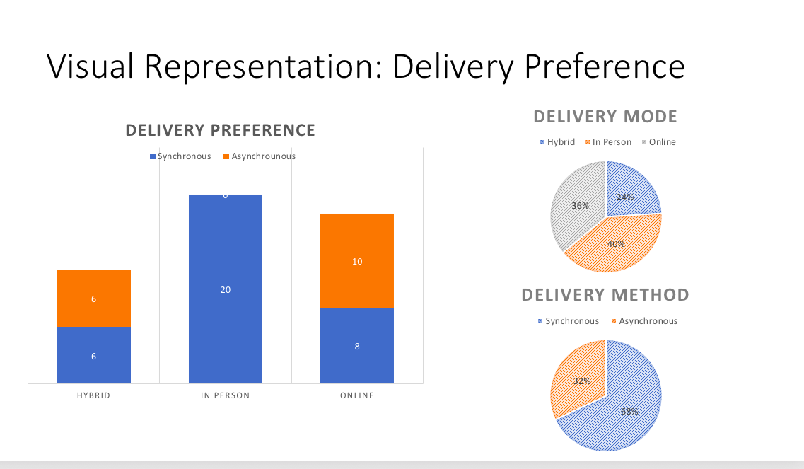 central tendency (mean, median,and mode).Describe how one can detect patterns of data