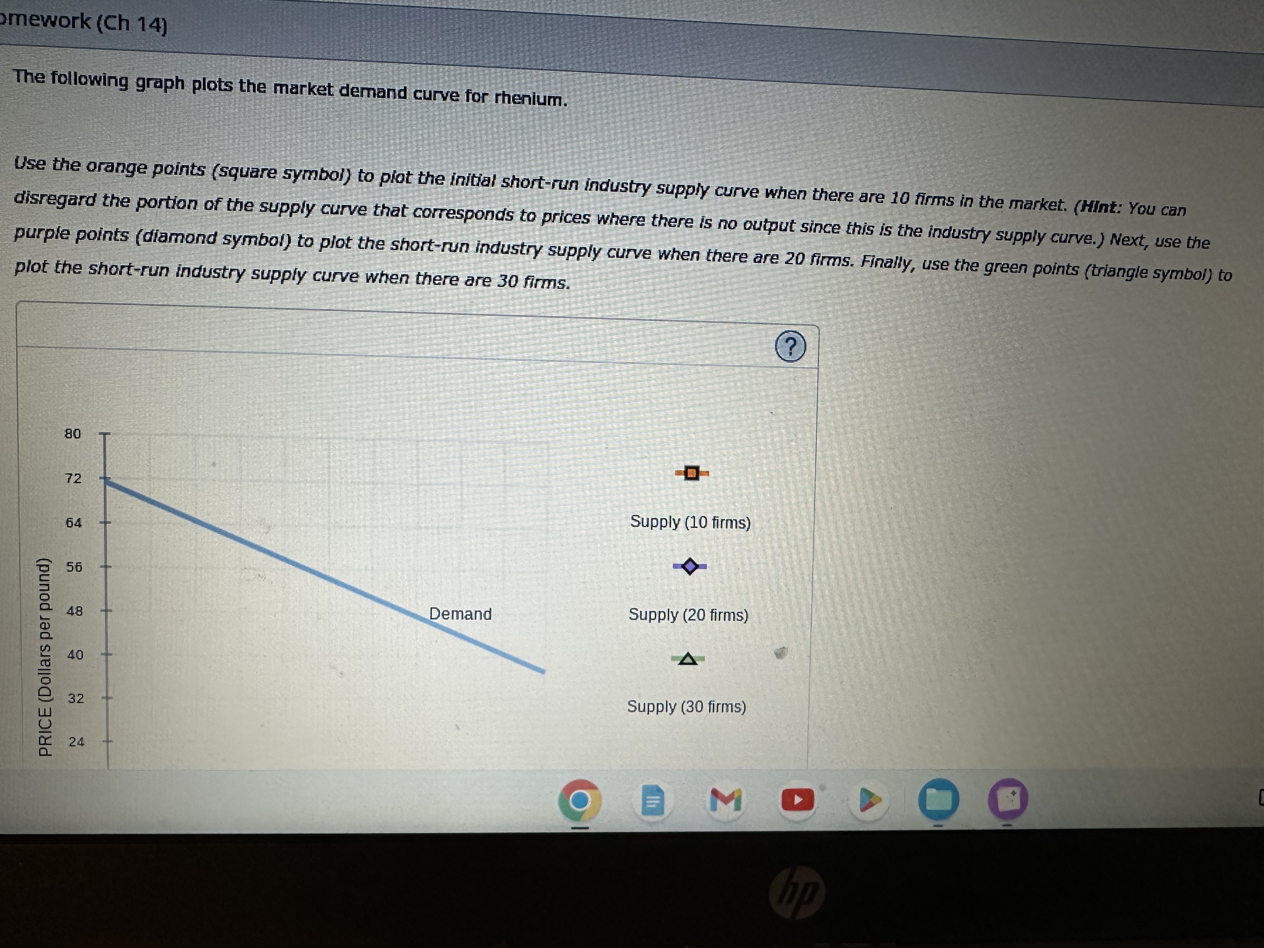 in the industry, every firm is identical and faces the same marginal
