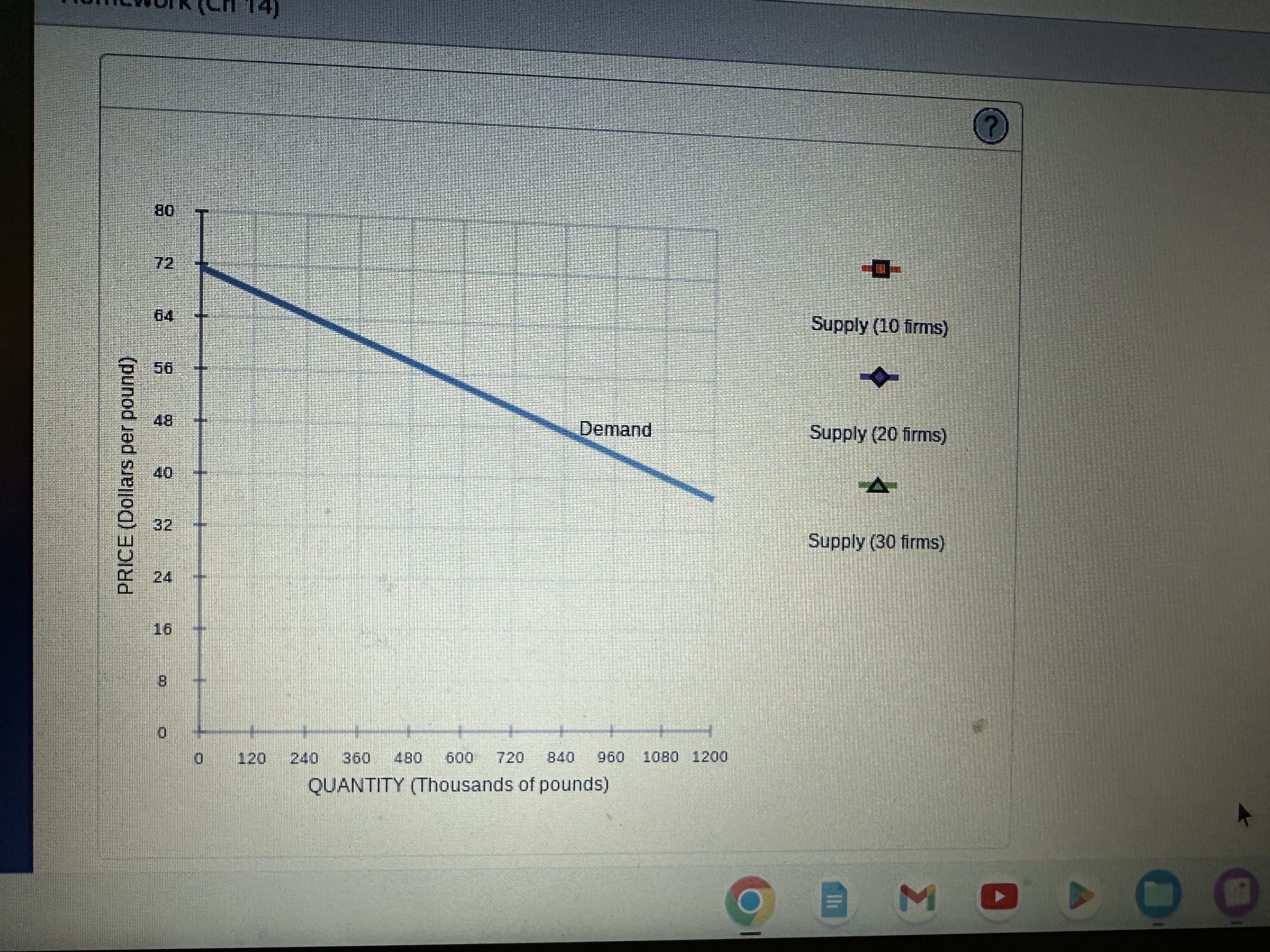 cost (MC), average total cost (ATC), and average variable cost (AVC) curves