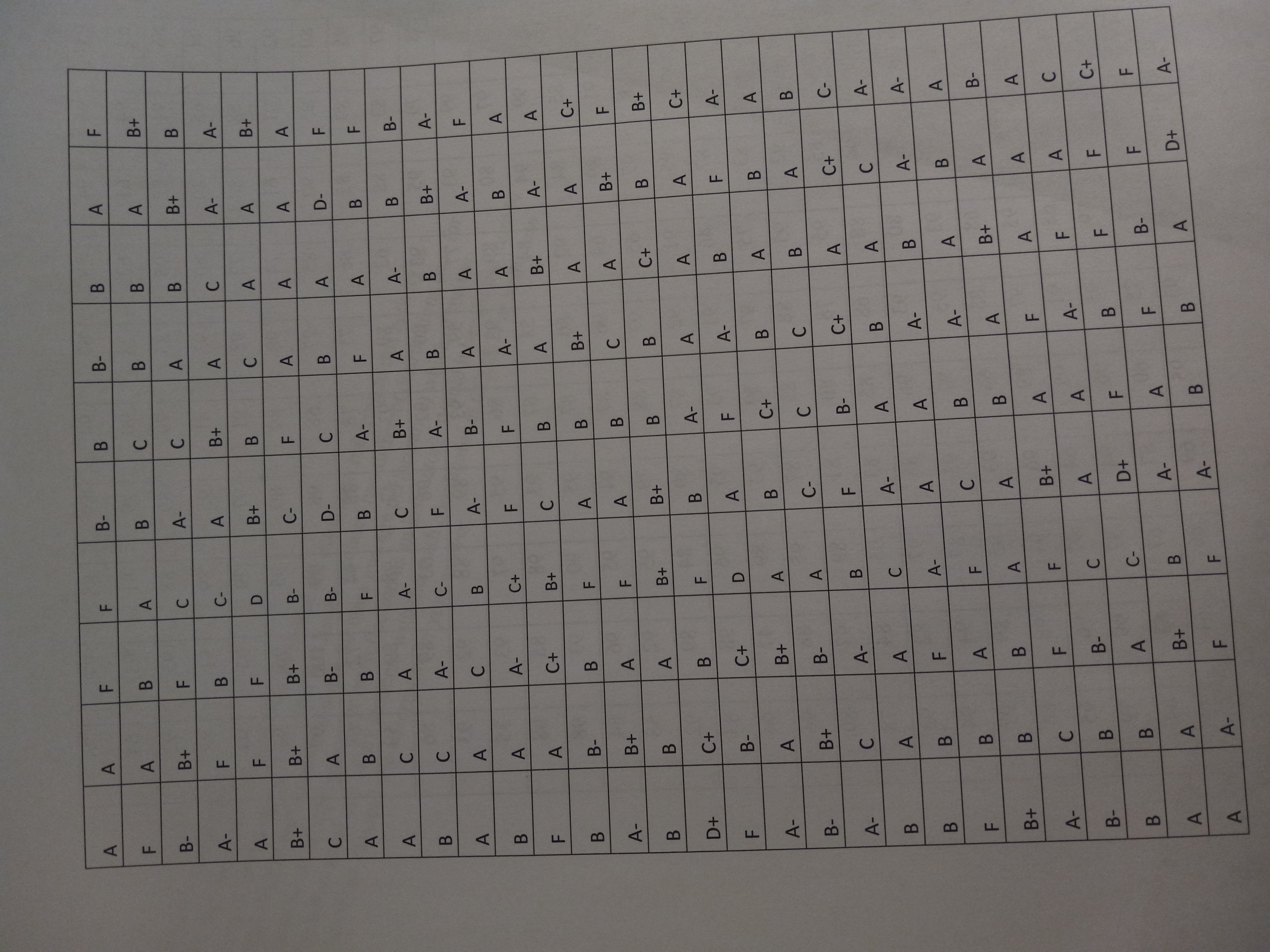 theorem. The Data A central tenet to being a good instructor, I