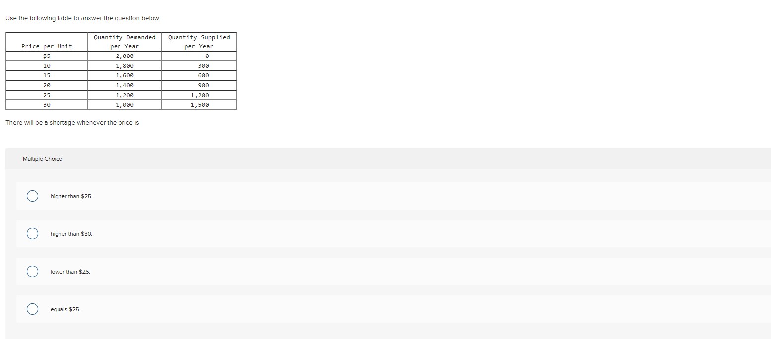  Use the following table to answer the question below. Quantity Demanded