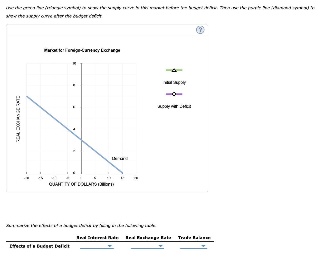 a hypothetical open economy uses the U.S. dollar as currency. The table