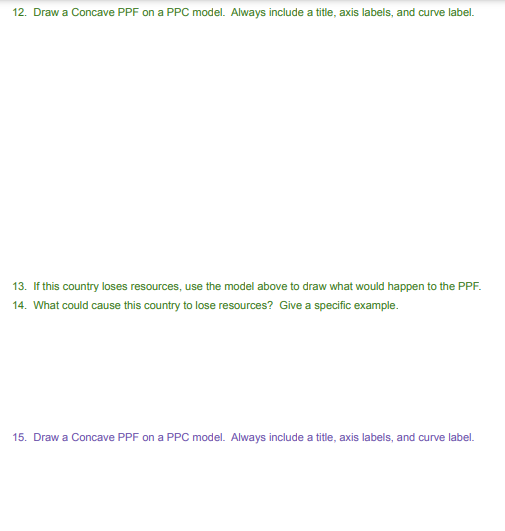 the X axis. In. give the goods the production unit values of