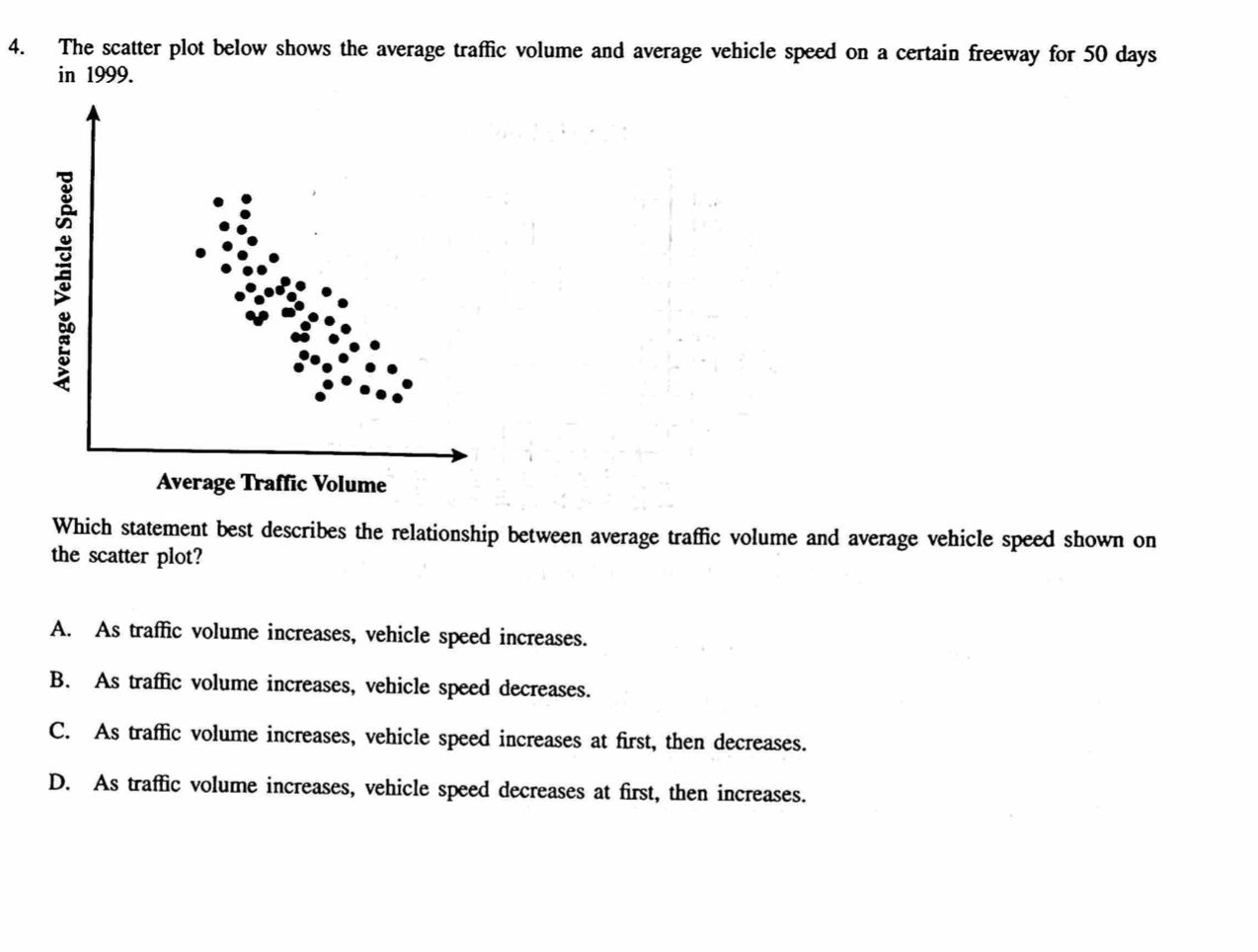  4. The scatter plot below shows the average traffic volume and