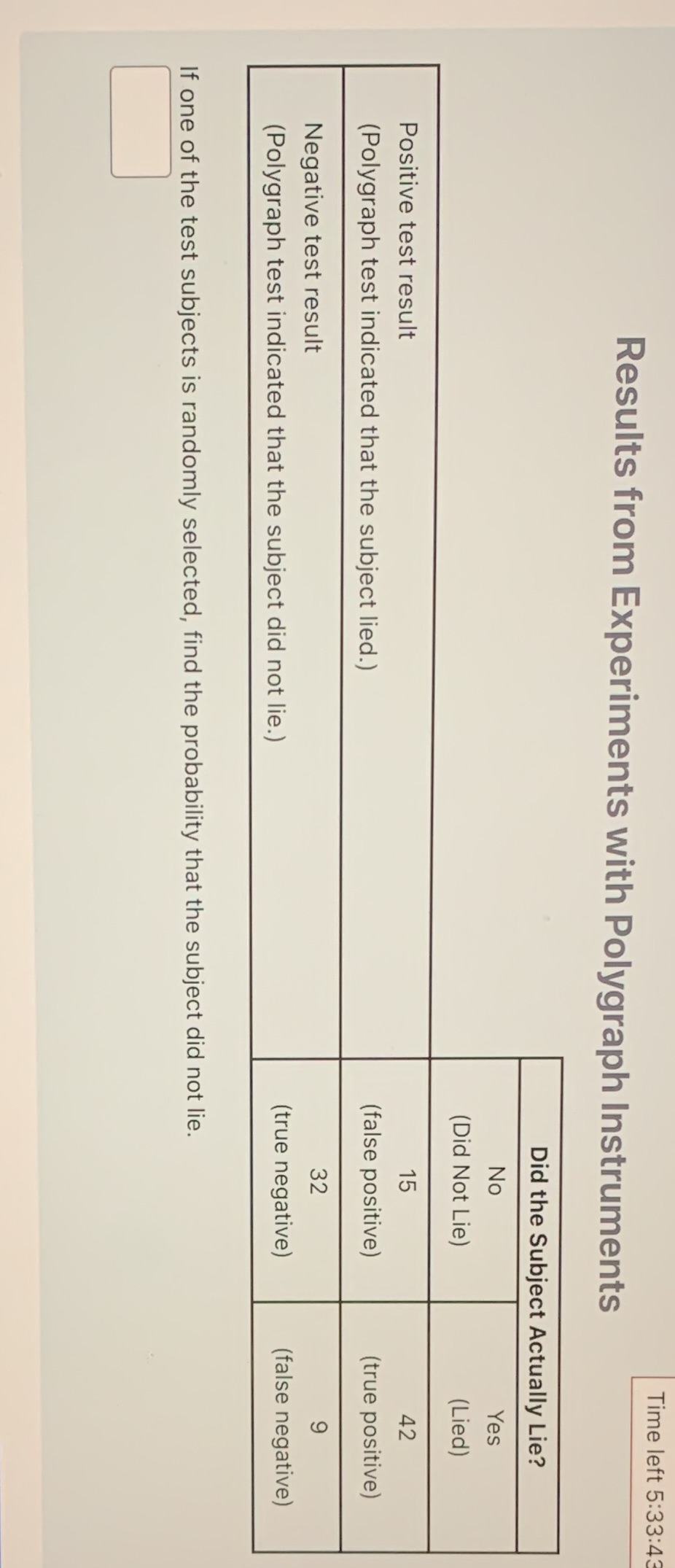  Time left 5:33:4 Results from Experiments with Polygraph Instruments Did the