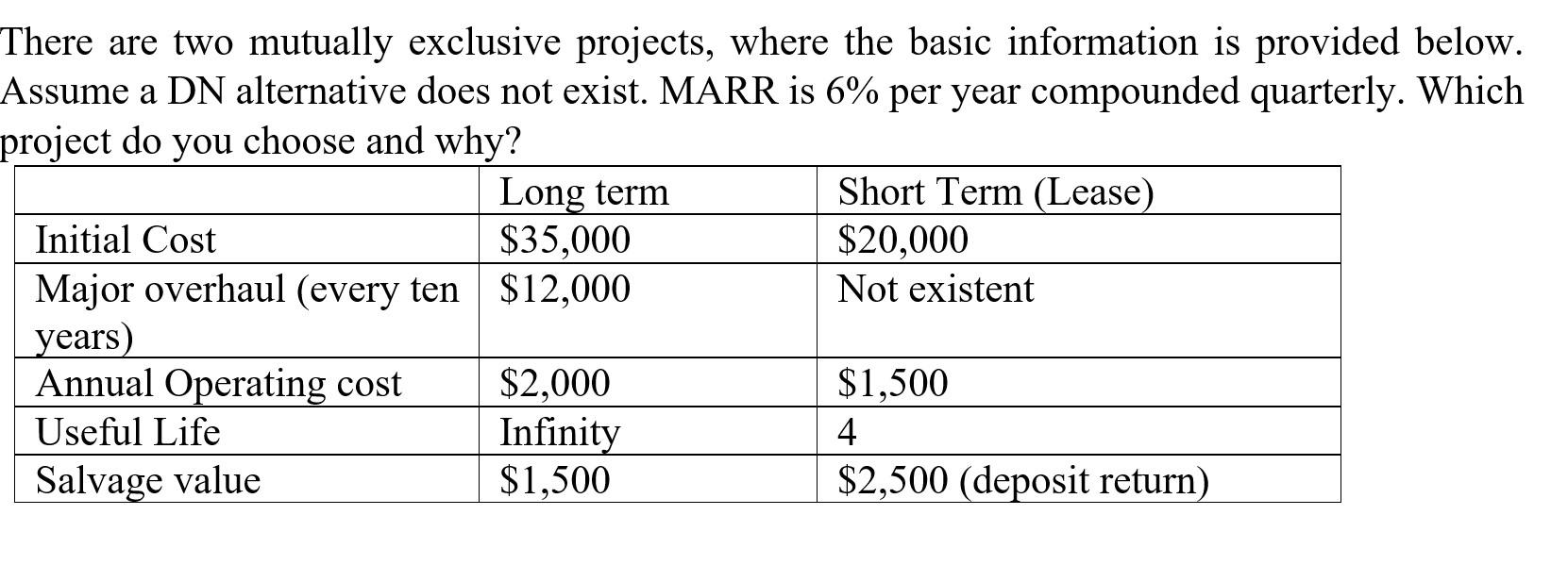 Long term $35,000 There are two mutually exclusive projects, where the basic