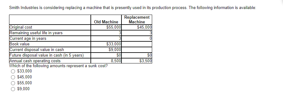 Smith Industries is considering replacing a machine that is presently used in