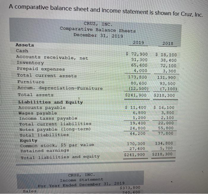 A comparative balance sheet and income statement is shown for Cruz, Inc.
