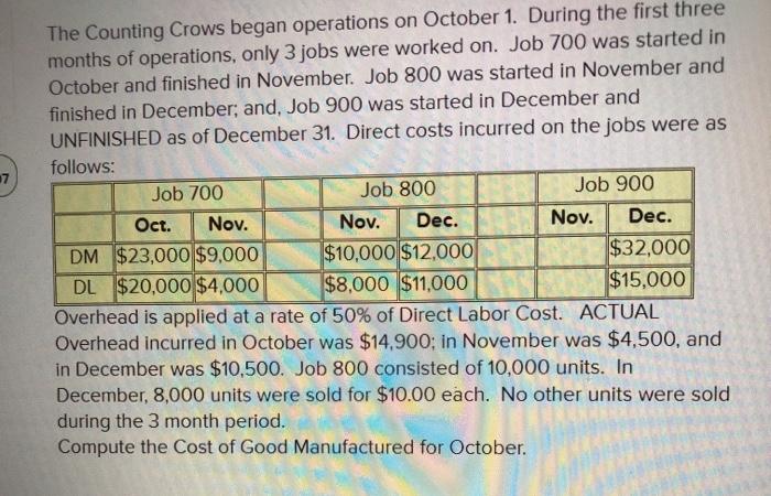 The Counting Crows began operations on October 1. During the first three