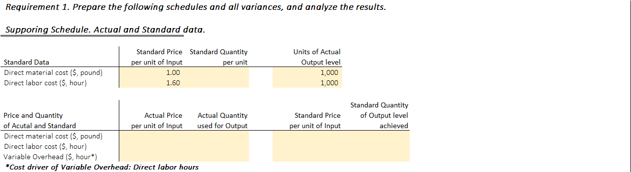 product in actual and standard as follow: Actual Standard Direct material cost