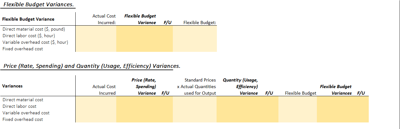 per pound ($) 0.97 Material purchased and used in total output (pound)