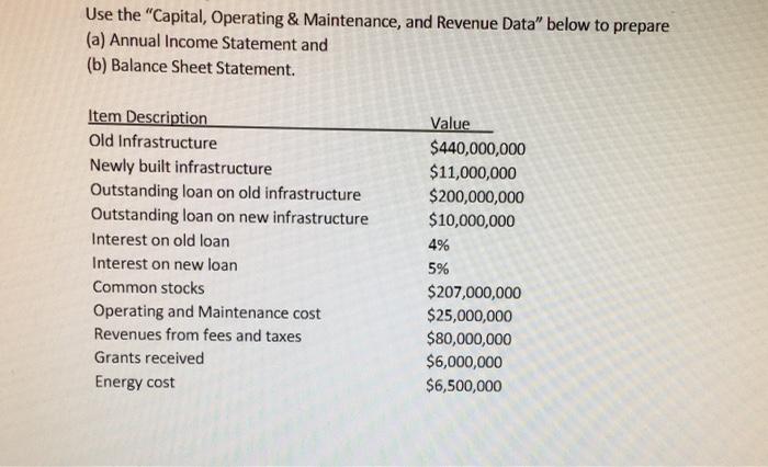 Use the "Capital, Operating & Maintenance, and Revenue Data" below to prepare
