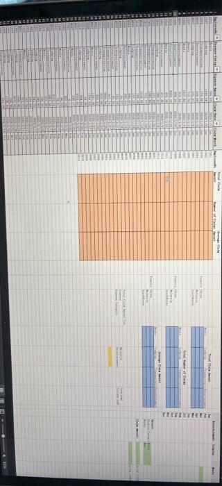 the financial records of Welch Company. Beginning inventory Cost $ 49,000 Retail