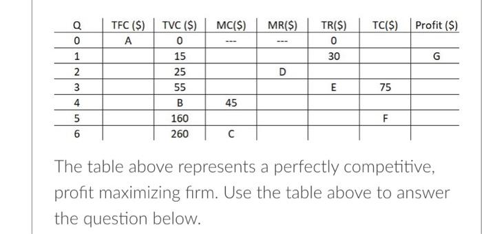 Q TEC (S) WC(S) 15 25 55 160 260 MC(S) MR(S) TR(S)