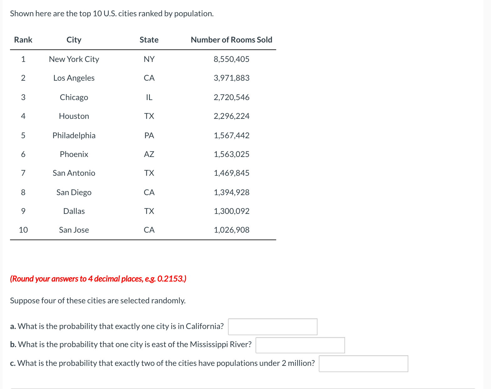 1) ................ Shown here are the top 10 U.S. cities ranked by